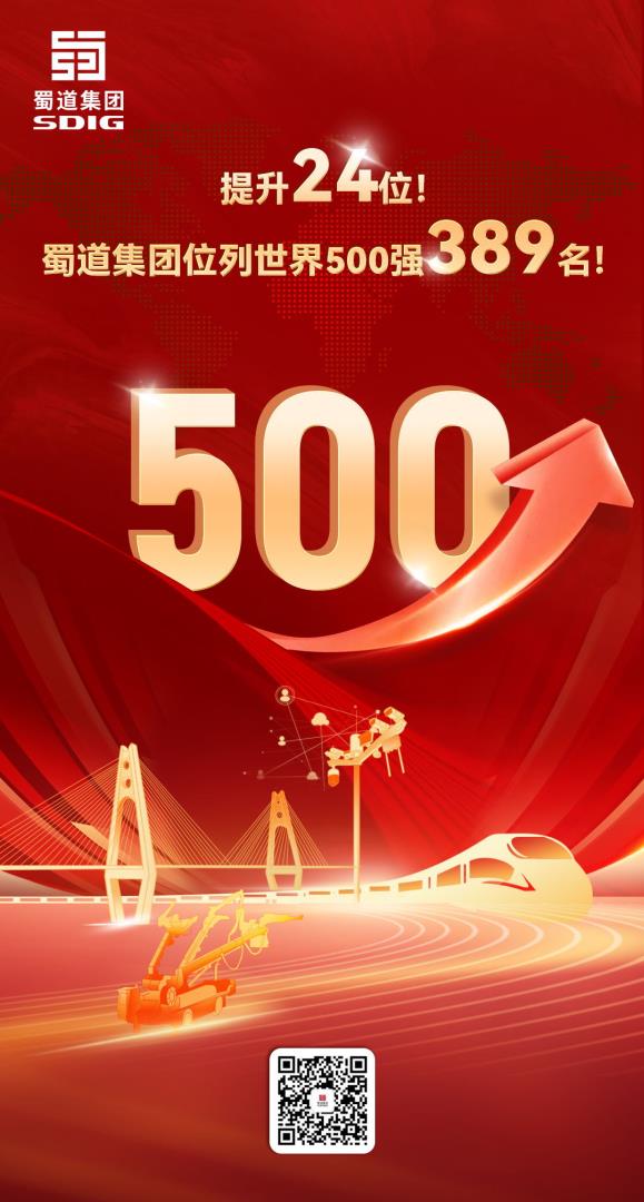 提升24位！蜀道集團(tuán)位列世界500強(qiáng)第389位